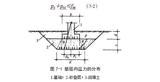 大安地基处理